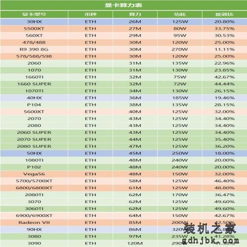 带你走进2021年4月算力显卡排行