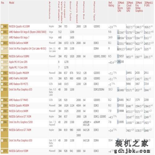 2021年显卡详细性能数据天梯图（高清）