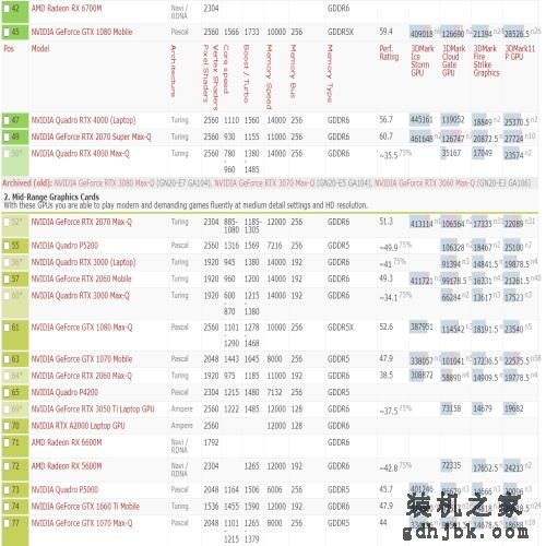 2021年显卡详细性能数据天梯图（高清）