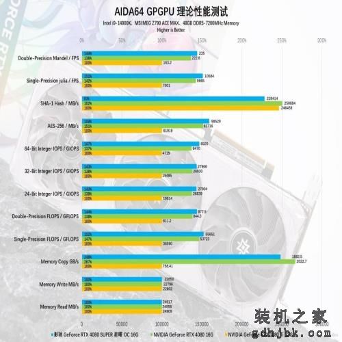 影驰GeForce RTX 4080 SUPER星曜OC显卡评测:更强也更有性价比! 影驰GeForce RTX 4080 SUPER星曜OC显卡评测:更强也更有性价比!