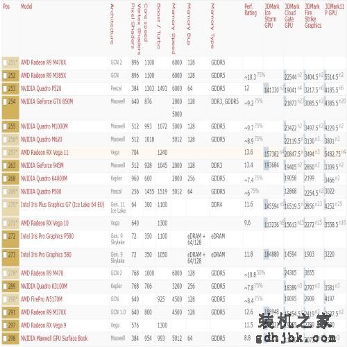 2021年显卡详细性能数据天梯图（高清）