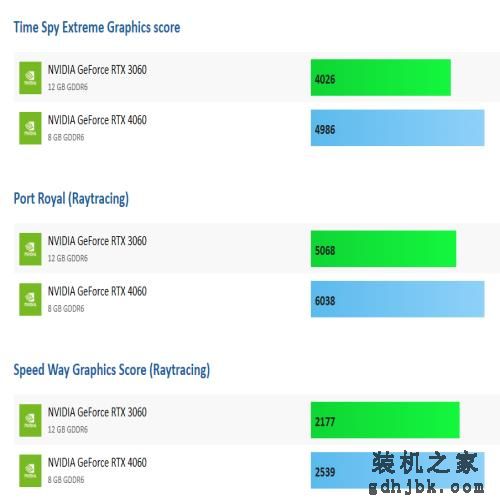 RTX 3060显卡会停产吗？还值得入手吗？适合哪类用户群体？