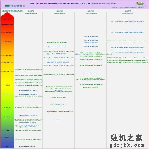 这类显卡日落西山，但落不下去（附英伟达专业图形显卡天梯图）