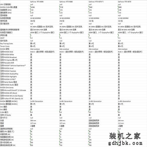 NVIDIA RTX 40系列, 30系列, 20系列, 10系列显卡参数对比及规格一览表
