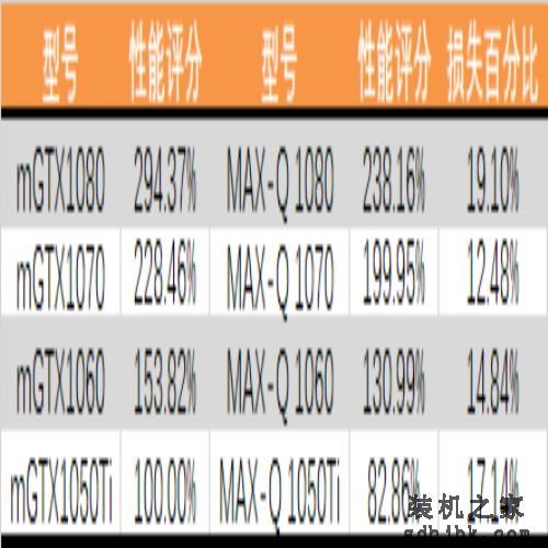 2021年什么显卡性能好？什么性价比高？2021年最佳游戏显卡推荐