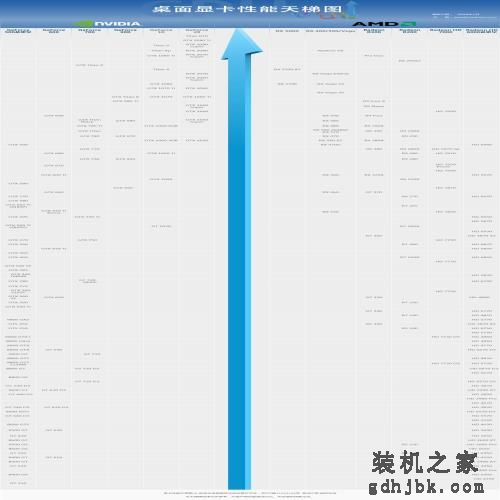2020最新显卡高清天梯图