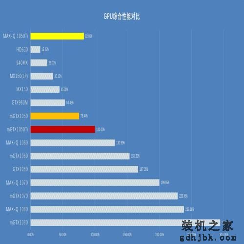 2021年什么显卡性能好？什么性价比高？2021年最佳游戏显卡推荐