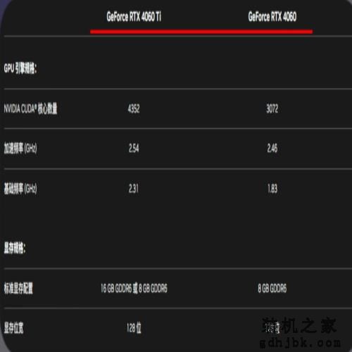 秒速看懂主流游戏显卡型号以及显卡天梯图-N卡