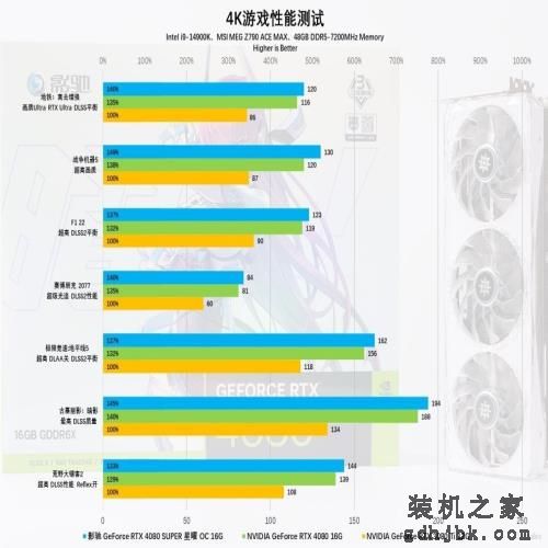 影驰GeForce RTX 4080 SUPER星曜OC显卡评测:更强也更有性价比! 影驰GeForce RTX 4080 SUPER星曜OC显卡评测:更强也更有性价比!