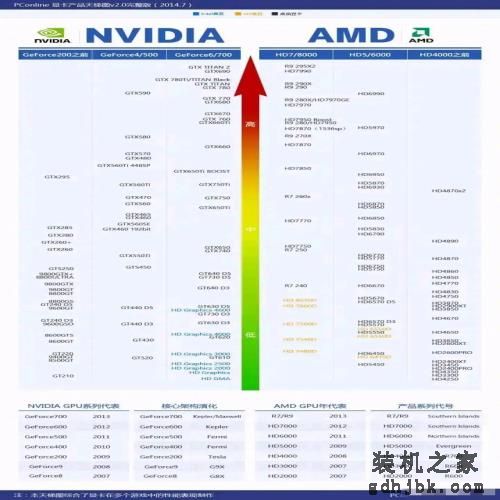 来了来了最新的<a href=http://www.gdhjbk.com/tags-8738-0.html target=_blank class=infotextkey>显卡天梯图</a>来了，快来看看你显卡在什么位置