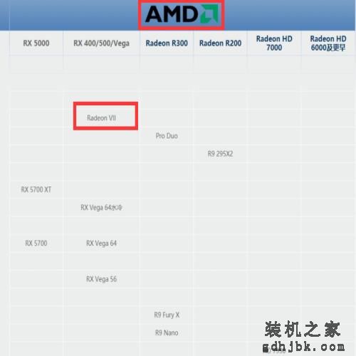 显卡天梯图2020最新版排名，你的显卡排第几？