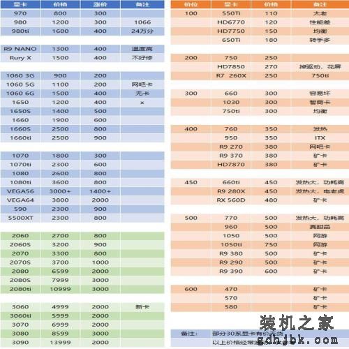 带你走进2021年4月算力显卡排行