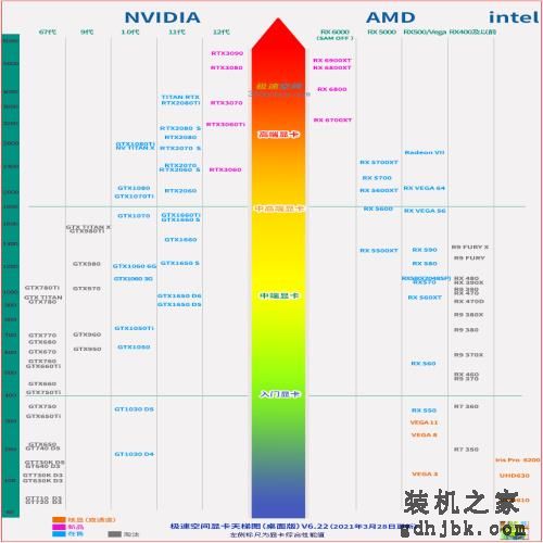 RX 6700XT低于RTX 3070，显卡天梯2021新版