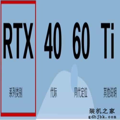 秒速看懂主流游戏显卡型号以及显卡天梯图-N卡