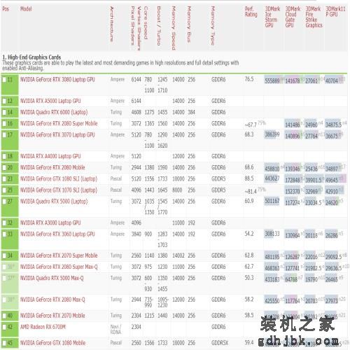 2021年显卡详细性能数据天梯图（高清）