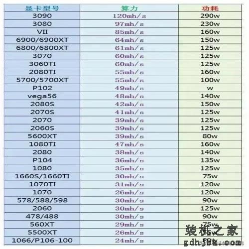 CPU核心天梯图，显卡算力天梯图