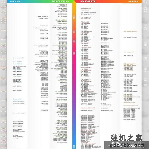 2020年1月最新版显卡天梯图 英伟达排名AMD排行显卡天梯图 2020年1月最新版显卡天梯图 <a href=http://www.gdhjbk.com/tags-8731-0.html target=_blank class=infotextkey>英伟达</a>排名<a href=http://www.gdhjbk.com/tags-8241-0.html target=_blank class=infotextkey>AMD</a>排行显卡天梯图