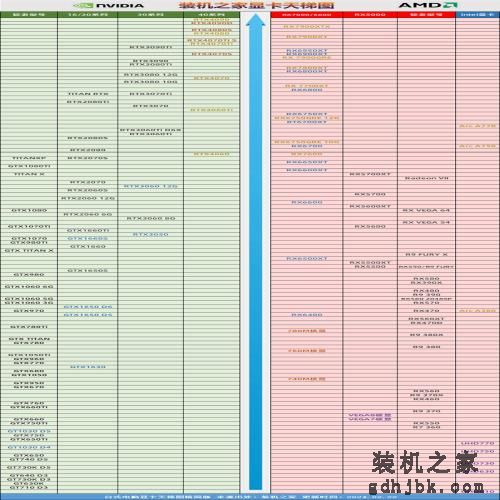 台式电脑显卡天梯图2024年3月新版 独立显卡性能排名一目了然