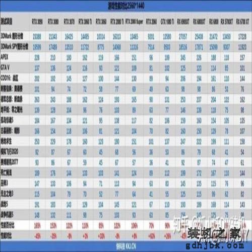 2021新版显卡天梯图