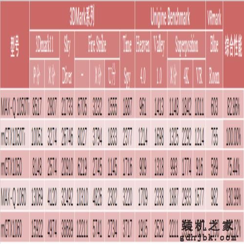 2021年什么显卡性能好？什么性价比高？2021年最佳游戏显卡推荐