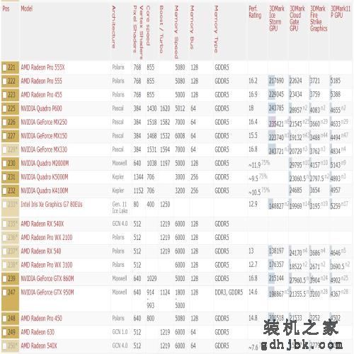 2021年显卡详细性能数据天梯图（高清）