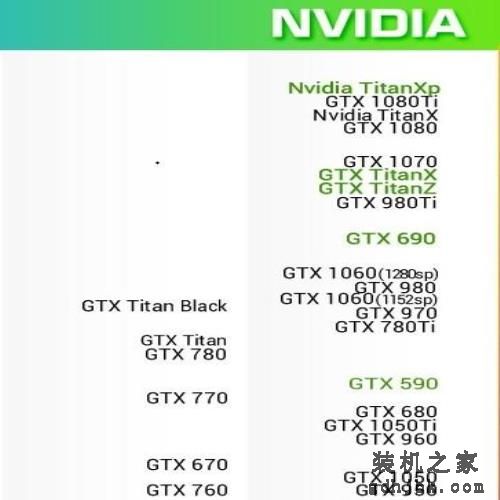GTX游戏显卡哪款强?英伟达显卡排名 GTX游戏显卡哪款强?英伟达显卡排名