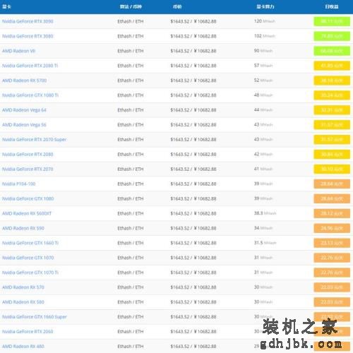 带你走进2021年4月算力显卡排行