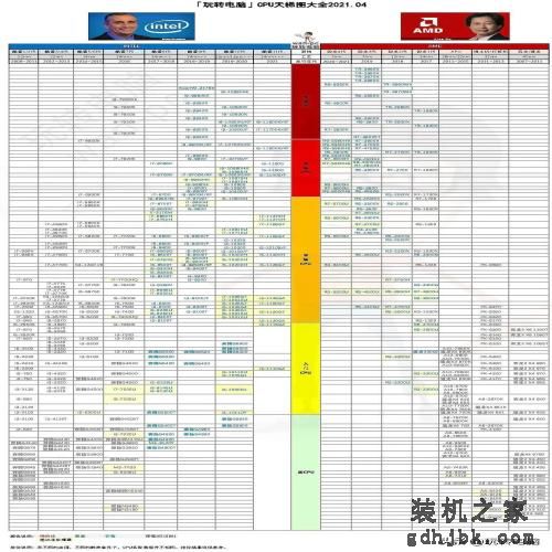 铅锤哥：2021年4月更新CPU和<a href=http://www.gdhjbk.com/tags-2960-0.html target=_blank class=infotextkey>显卡</a>天梯图