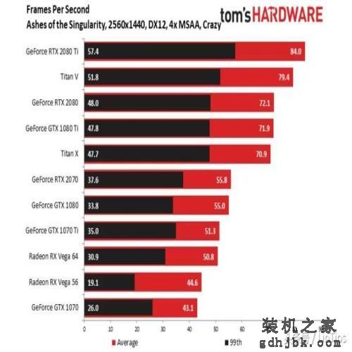 目前上架的三款20系显卡，到底怎么样，哪款性价比最高呢
