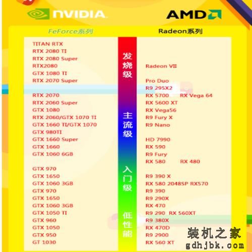 显卡天梯图2020最新版排名，你的显卡排第几？
