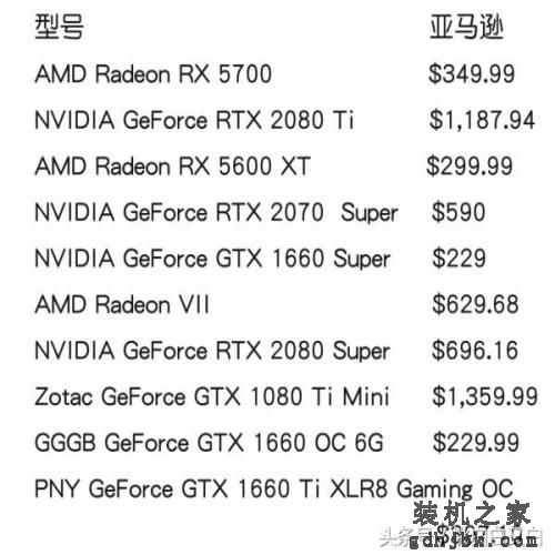 决胜显卡之巅——2020最佳汇总