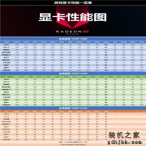 2020年显卡天梯图（2020.04月更新）