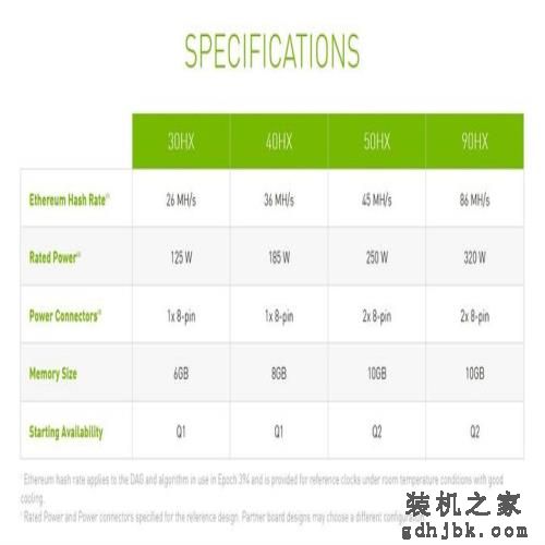 带你走进2021年4月算力显卡排行