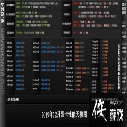 2020年1月最新版显卡天梯图 英伟达排名AMD排行显卡天梯图 2020年1月最新版显卡天梯图 英伟达排名AMD排行显卡天梯图