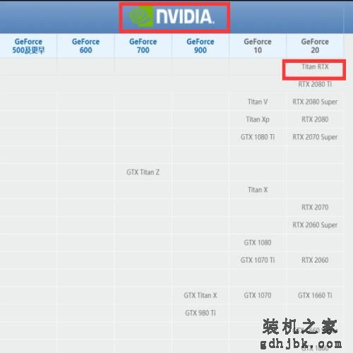显卡天梯图2020最新版排名，你的显卡排第几？