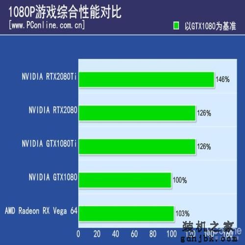目前上架的三款20系显卡，到底怎么样，哪款性价比最高呢