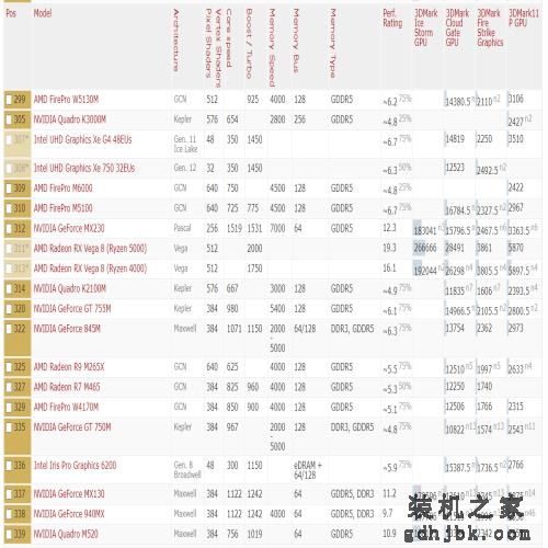 2021年显卡详细性能数据天梯图（高清）