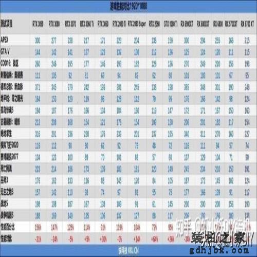2021新版显卡天梯图