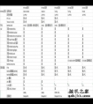 NVIDIA RTX 40系列, 30系列, 20系列, 10系列显卡参数对比及规格一览表