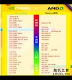 显卡天梯图2020最新版排名，你的显卡排第几？