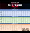 2020年显卡天梯图（2020.04月更新）