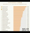 显卡天梯图最新排行榜：RTX 3090最强 GTX 960重回热门榜
