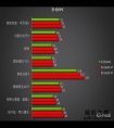 同价位AMD vs NVIDIA,究竟谁更香?显卡性价比大PK!