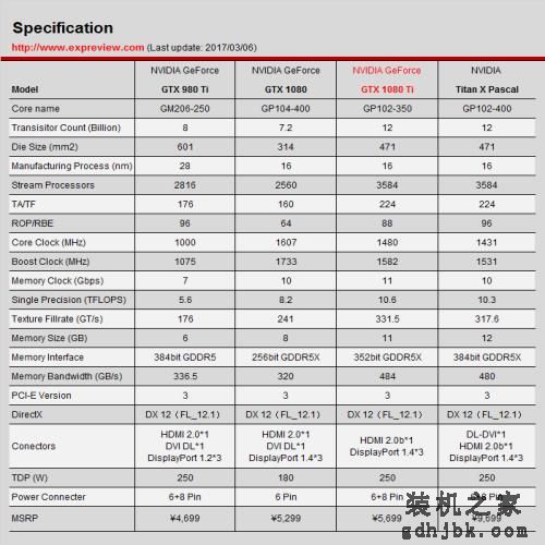 不愧是最强游戏显卡，GTX 1080 Ti显卡评测汇总