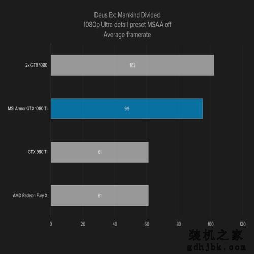 当下设计和性能最佳的显卡——微星GTX 1080 Ti评测