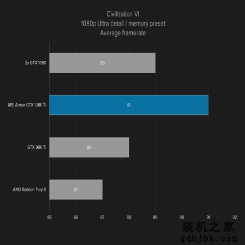 当下设计和性能最佳的显卡——微星GTX 1080 Ti评测