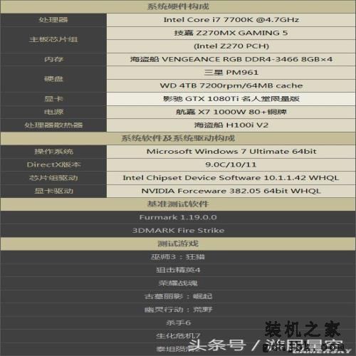 带显示屏将成显卡主流？名人堂GTX 1080Ti超频测试