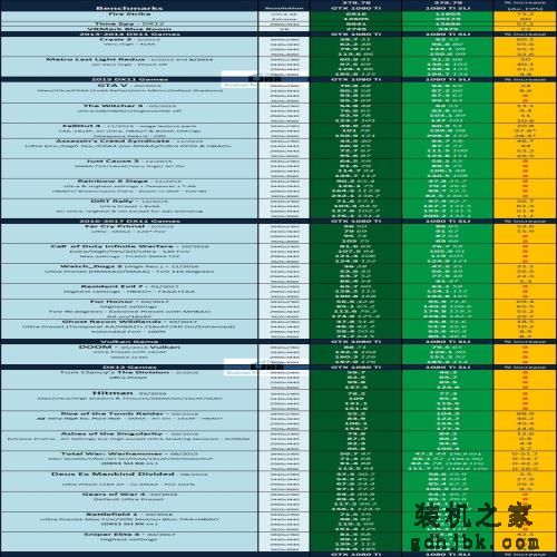 GTX 1080 Ti双卡实测：终于征服4K游戏！