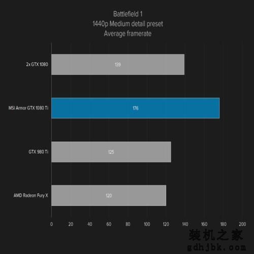 当下设计和性能最佳的显卡——微星GTX 1080 Ti评测