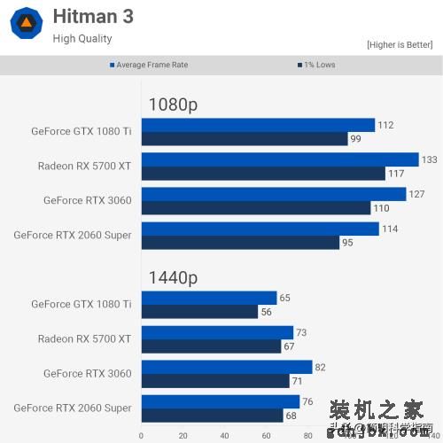 五年前的老显卡还能再战？1080P下仍是最强游戏显卡之一